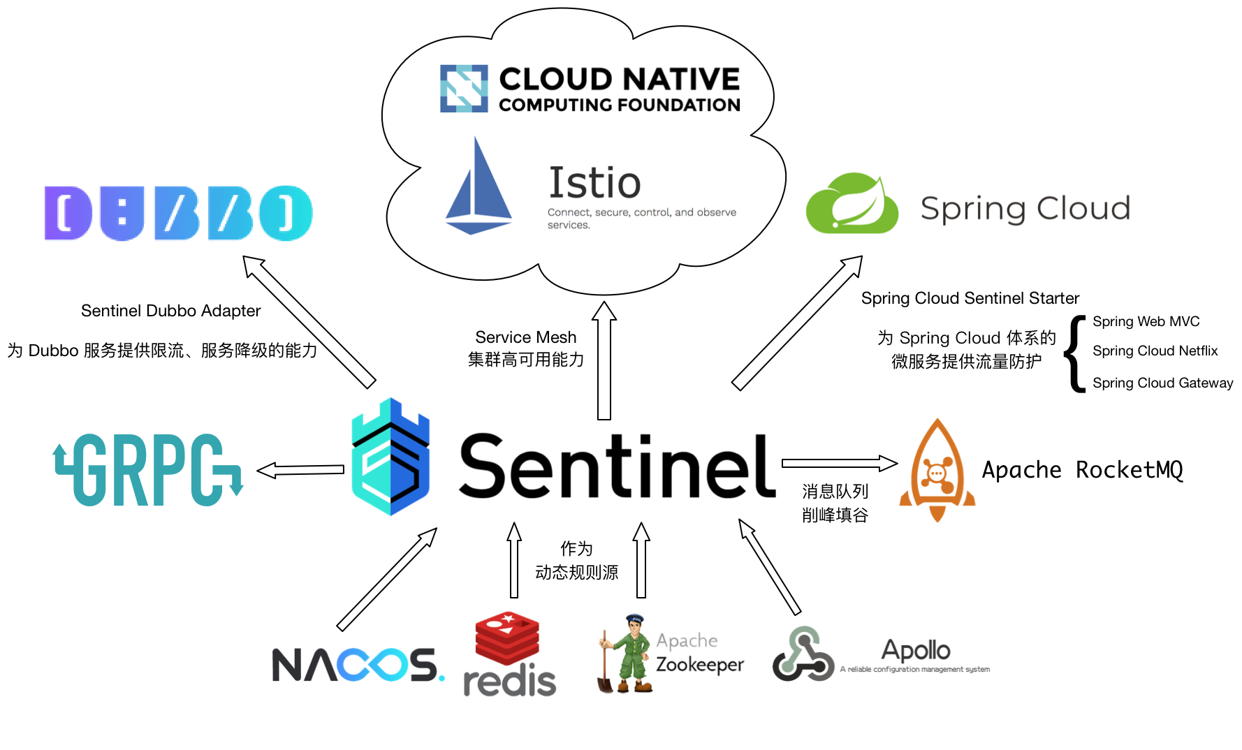 sentinel_ecology