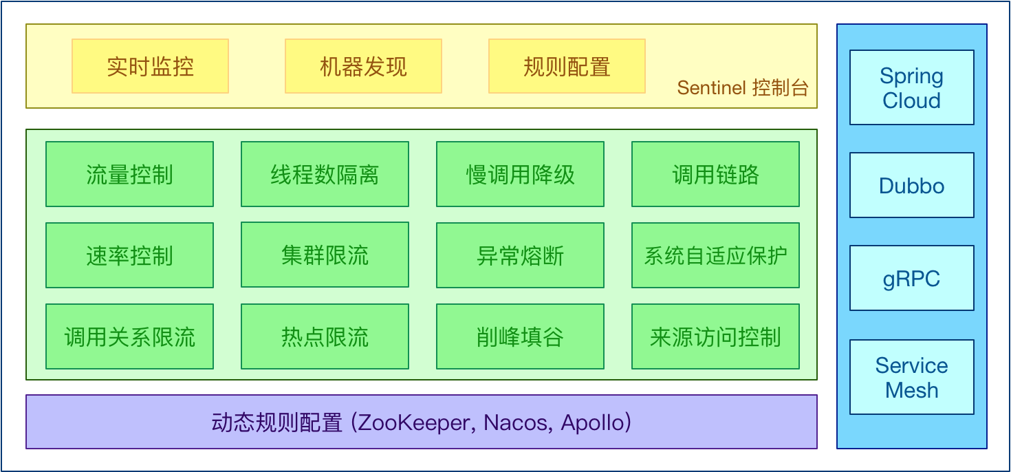 sentinel_features.png